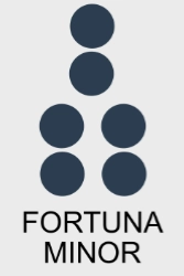 Figure géomantique Fortuna Minor - indique un succès temporaire nécessitant des efforts.
